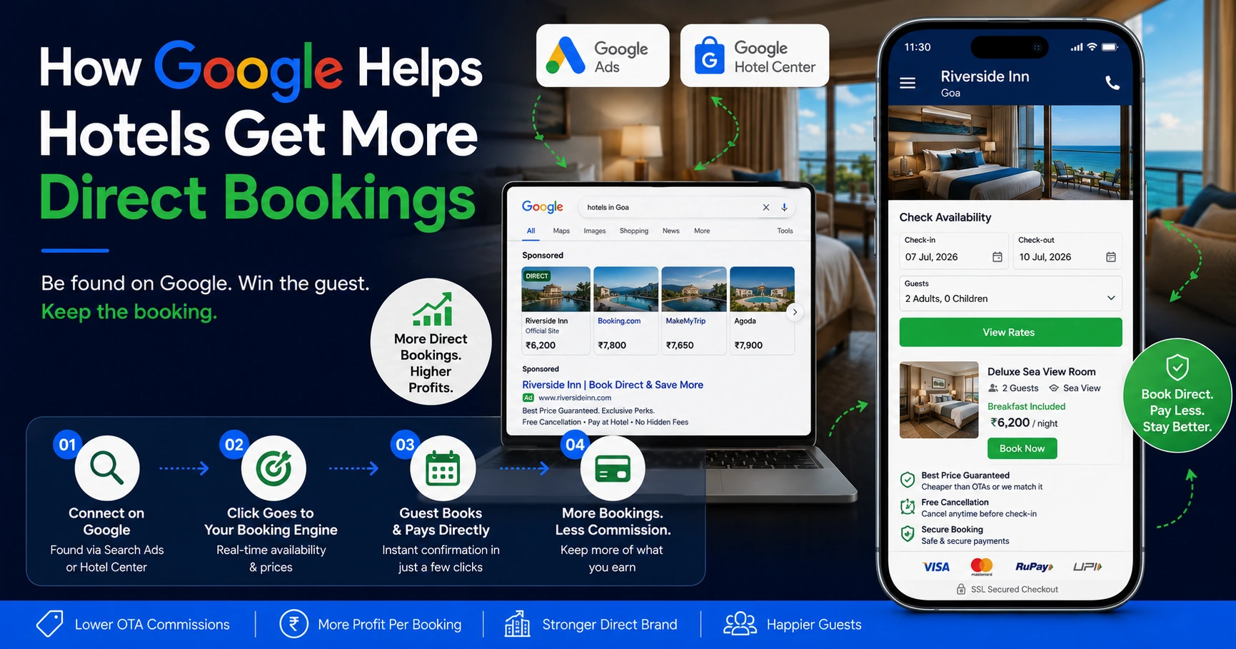 Hotel Google Ads campaign sending guests straight to a direct booking engine
