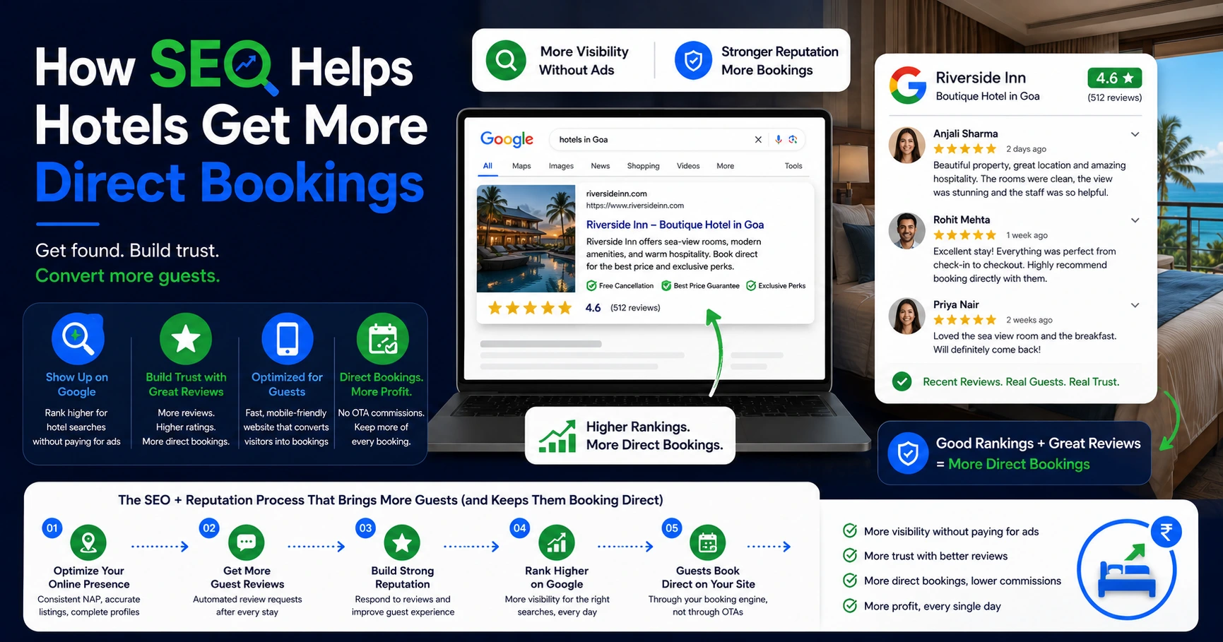 Hotel appearing in Google search results next to positive guest reviews